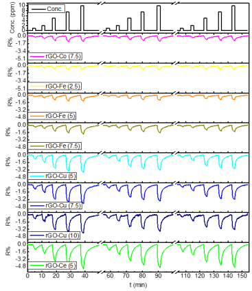 浪潮解码丨比狗鼻子更灵敏！智能嗅觉传感让气味有了“数字指纹”