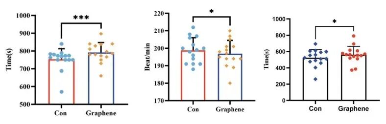高烯®纤维颠覆运动装备创新：穿上它，普通人也能解锁“外挂级”表现！
