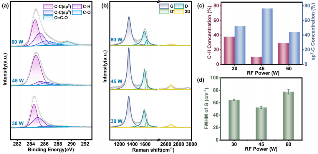 通过PECVD调控界面应力，石墨烯/铜复合材料电导率突破 109.4% IACS