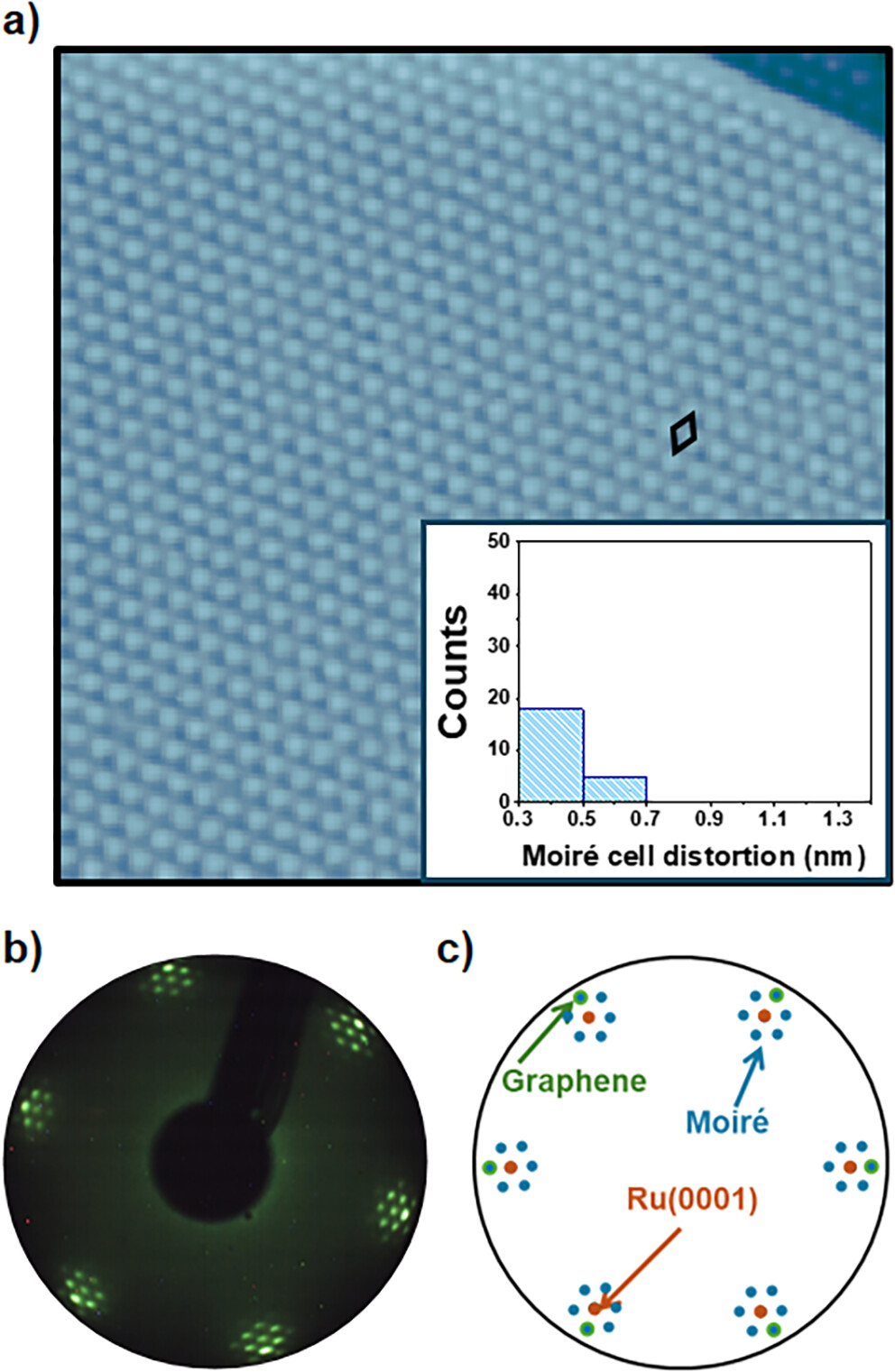 2025, Nano Letters——可视化“拉扯”石墨烯——纳米尺度应变工程的新范式