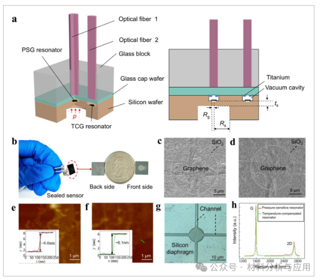 北航《Adv Sic》：超灵敏双谐振器石墨烯压力传感器，具有温度自补偿功能，用于航空航天、汽车制造