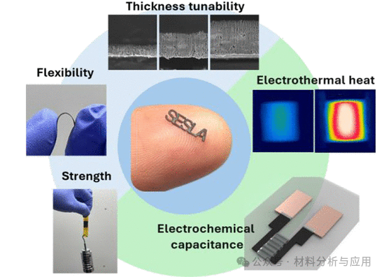 韩国中央大学《ACS AMI》：独立式功能性激光诱导石墨烯-PVA层压板