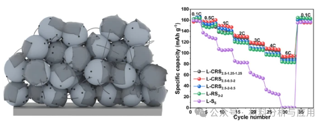 昆明理工《Ionics》：大规模生产石墨烯/碳纳米管/炭黑的三元导电添加剂，增强的LiFePO4阴极的低温性能