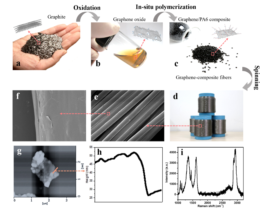 高烯®纤维颠覆运动装备创新：穿上它，普通人也能解锁“外挂级”表现！