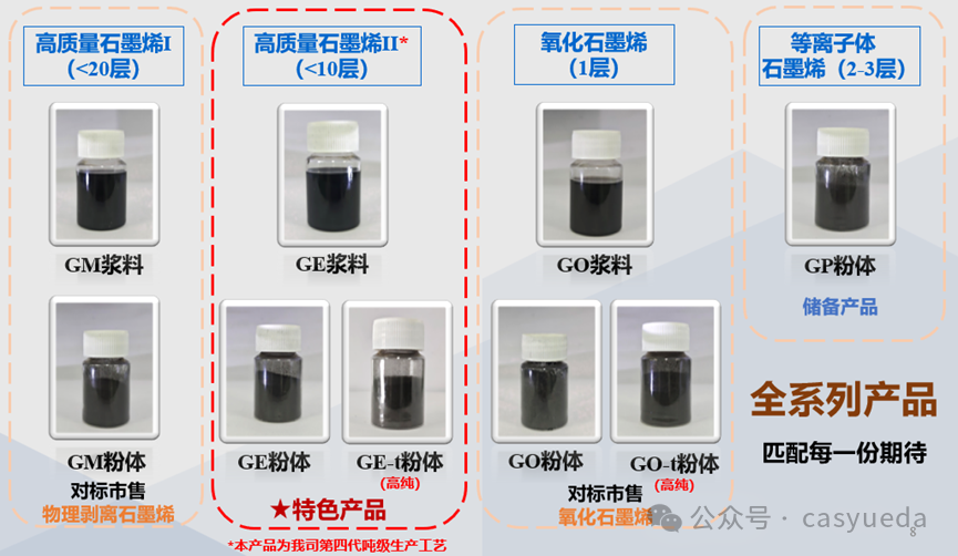 中科悦达高质量石墨烯新品发布会圆满成功