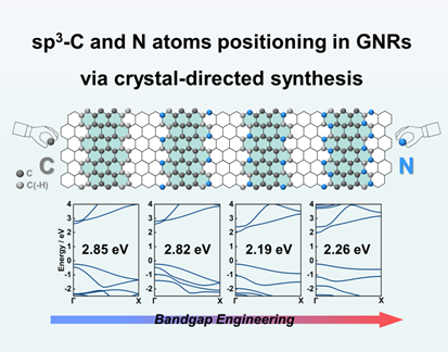 Angew. Chem. ：从设计到合成——高压拓扑化学打造带隙可调的石墨烯纳米带
