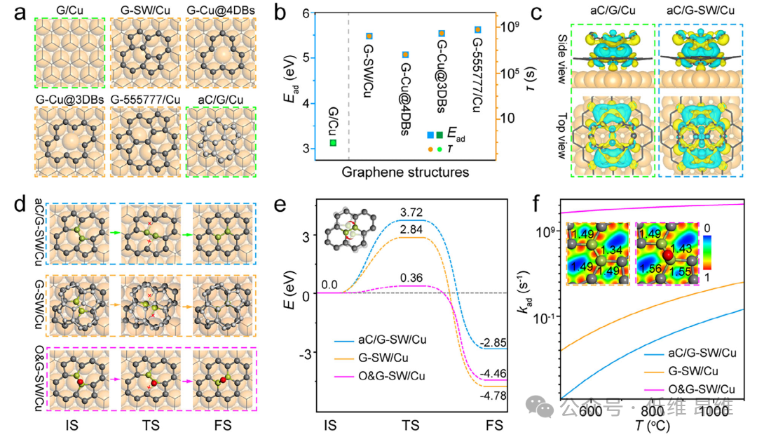 北京石墨烯研究院&苏州大学Adv. Mater.：痕量氧气辅助合成高质量石墨烯及其电学性能改进