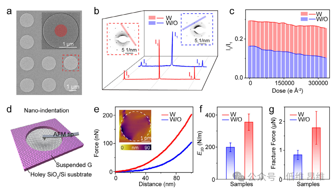 北京石墨烯研究院&苏州大学Adv. Mater.：痕量氧气辅助合成高质量石墨烯及其电学性能改进
