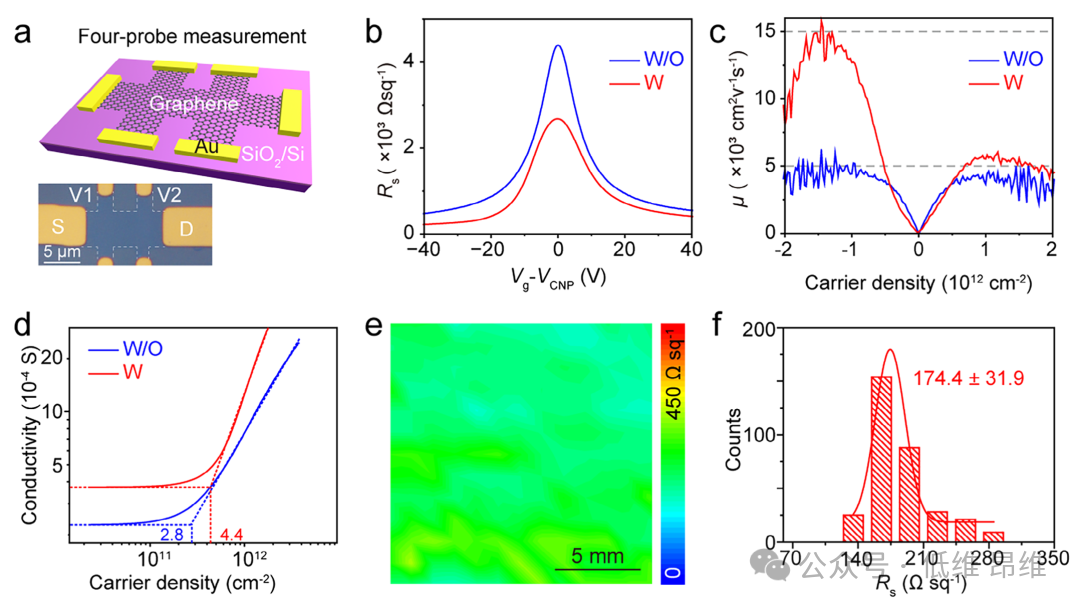 北京石墨烯研究院&苏州大学Adv. Mater.：痕量氧气辅助合成高质量石墨烯及其电学性能改进