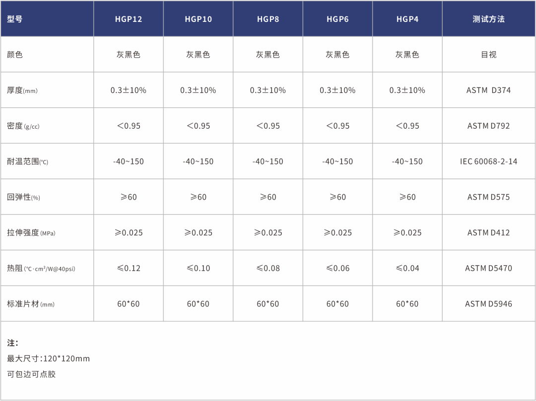 【石墨烯导热垫片】为服务器与AI加速卡“直连”一条更快的散热通道！