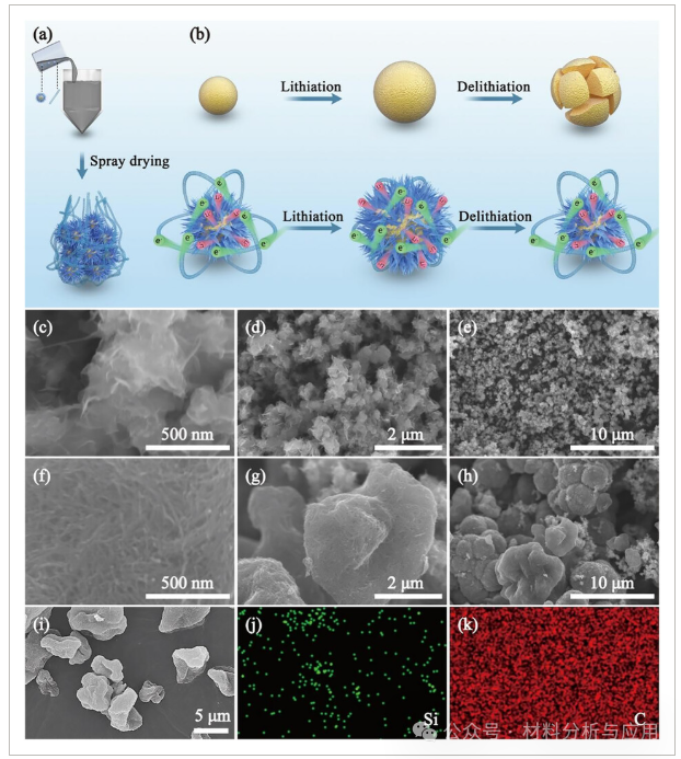 南科大赵天寿课题组：碳纳米管和垂直排列石墨烯的协同集成使硅成为锂离子电池中稳定且高倍率的阳极