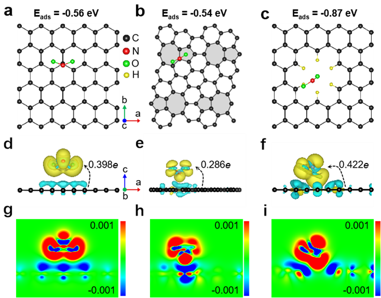 Nano Res.[碳]│中国科学院金属所任文才/马来鹏团队：水珠模板洁净生长石墨烯微米筛，打造高灵敏度NO₂传感器