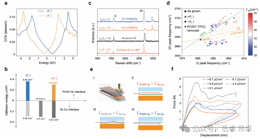 新加坡国立大学Adv. Mater.： 利用粘附可切换铁电聚合物干法转移CVD石墨烯薄膜