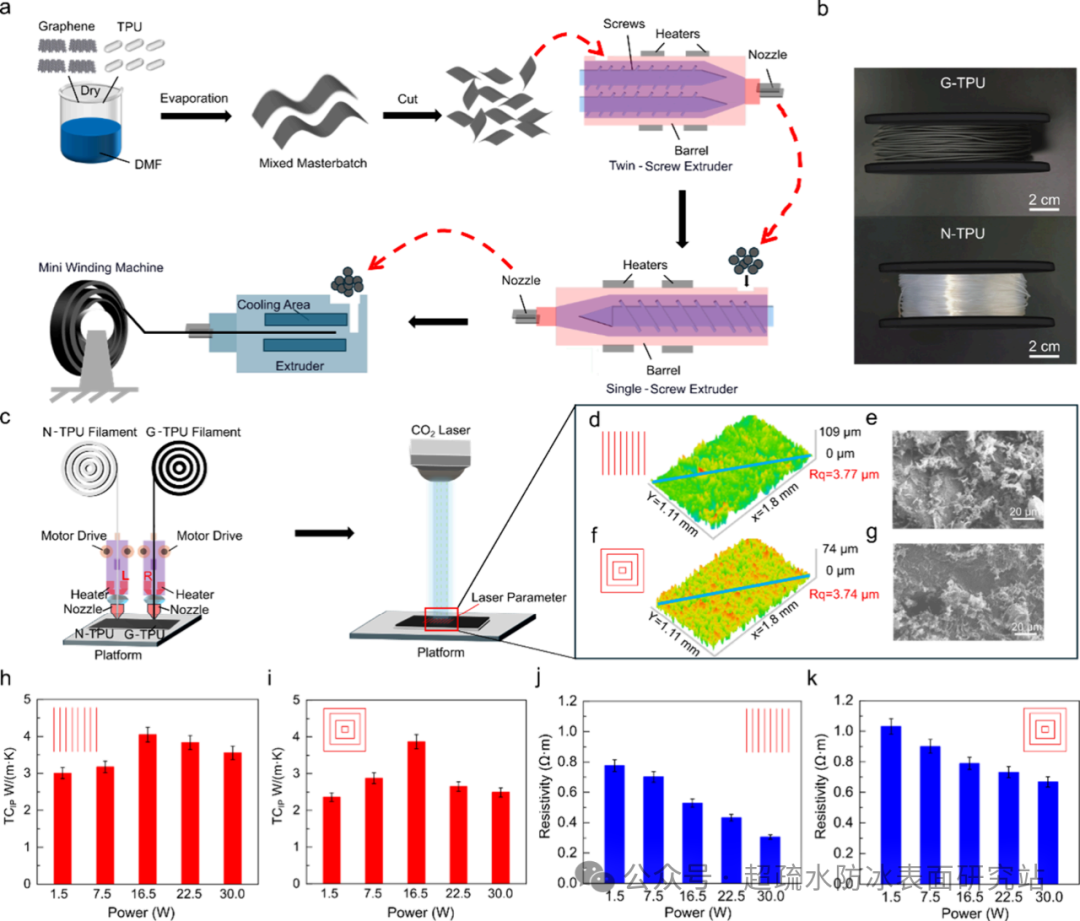 ACS Applied Nano Materials：激光调控3D打印石墨烯的各向异性用于高效光电热除冰