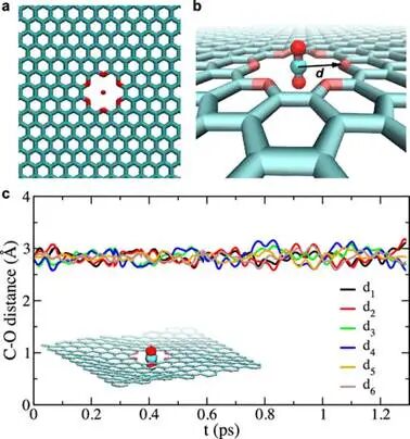 【ACS Nano】石墨烯中冠状纳米孔作用于CO2捕获与过滤