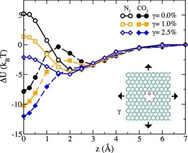 【ACS Nano】石墨烯中冠状纳米孔作用于CO2捕获与过滤