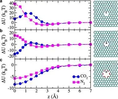 【ACS Nano】石墨烯中冠状纳米孔作用于CO2捕获与过滤