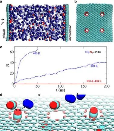 【ACS Nano】石墨烯中冠状纳米孔作用于CO2捕获与过滤