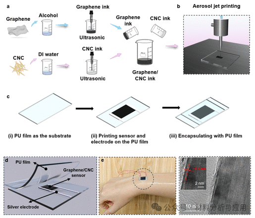 香港理工大学等《ACS Sens》：新型压阻式石墨烯/CNC声学传感器，用于语音识别