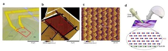 【科研进展】菱方石墨烯中莫尔周期势对平带增强作用的直接观测