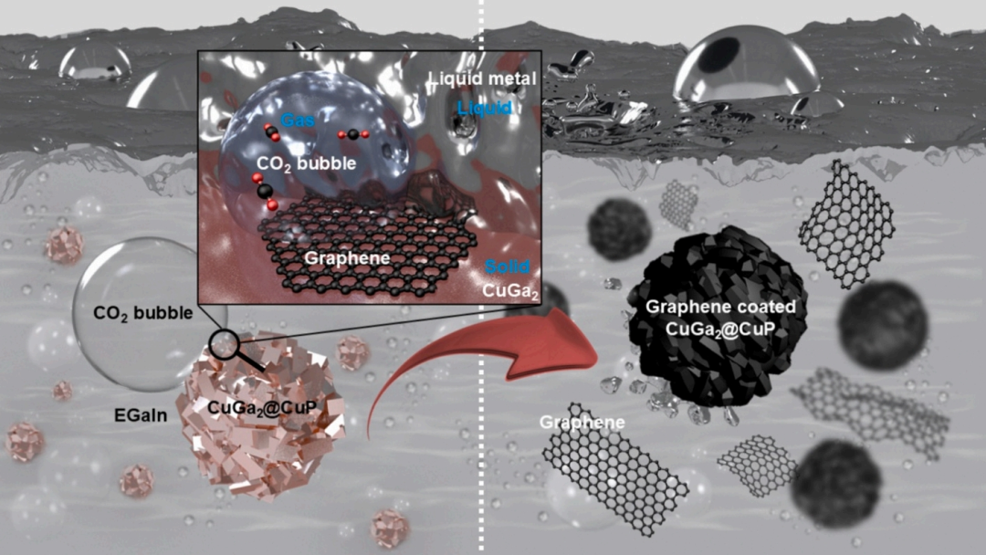 上交&华科热管理材料新方案：石墨烯液态金属，热导率达 89 W/m.K