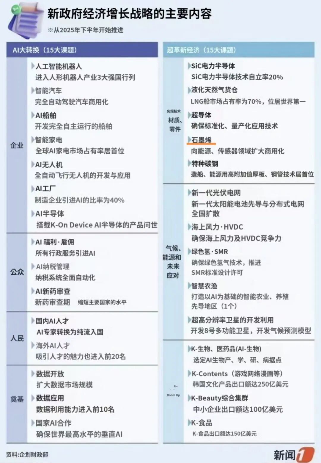 第六元素受邀参加Graphene Square浦项工厂竣工典礼