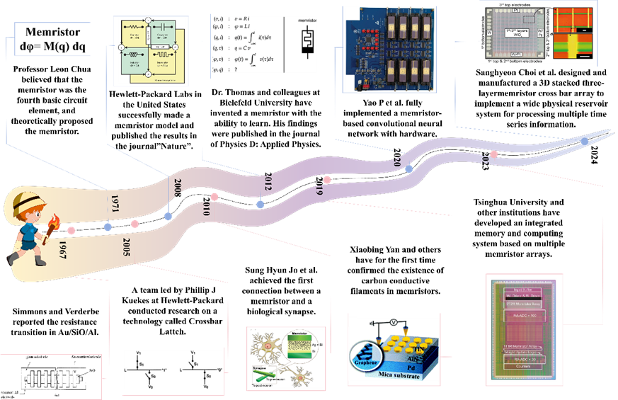山东大学集成电路学院王天宇研究员课题组在基于碳基材料的新兴突触器件方面取得新进展
