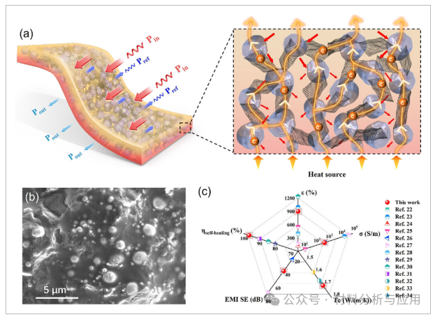 四川大学《Small》：高度可伸缩且自愈合的石墨烯封装液态金属复合材料，适用于多功能应用