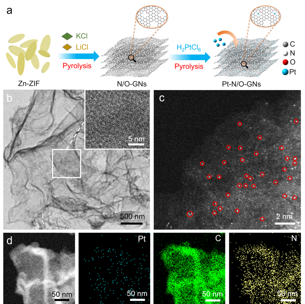 郑州大学周震教授团队：石墨烯纳米片锚定Pt-N3O强配位结构加速电催化氧还原四电子转移过程