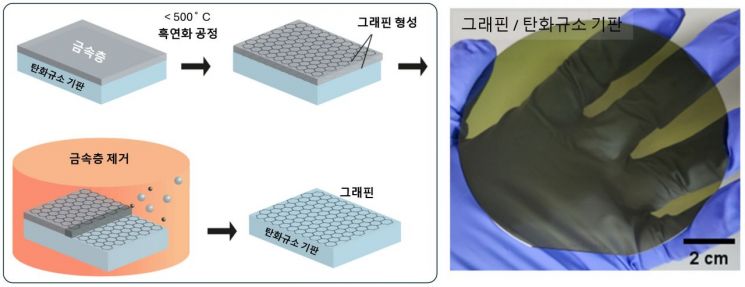 "High-Quality Graphene Can Be Produced Even Under Ultra-Low Temperature and Ultra-Fast Conditions"