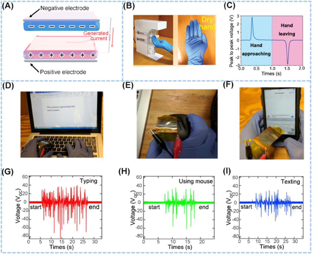 韩国成均馆大学Dae Joon Kang：利用二维材料赋能柔性能量采集应用