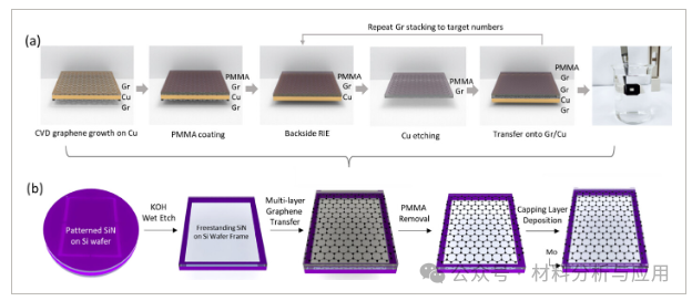 韩国首尔大学《AFM》：基于层层叠加石墨烯薄膜的多层复合膜，用于紫外掩模薄膜应用