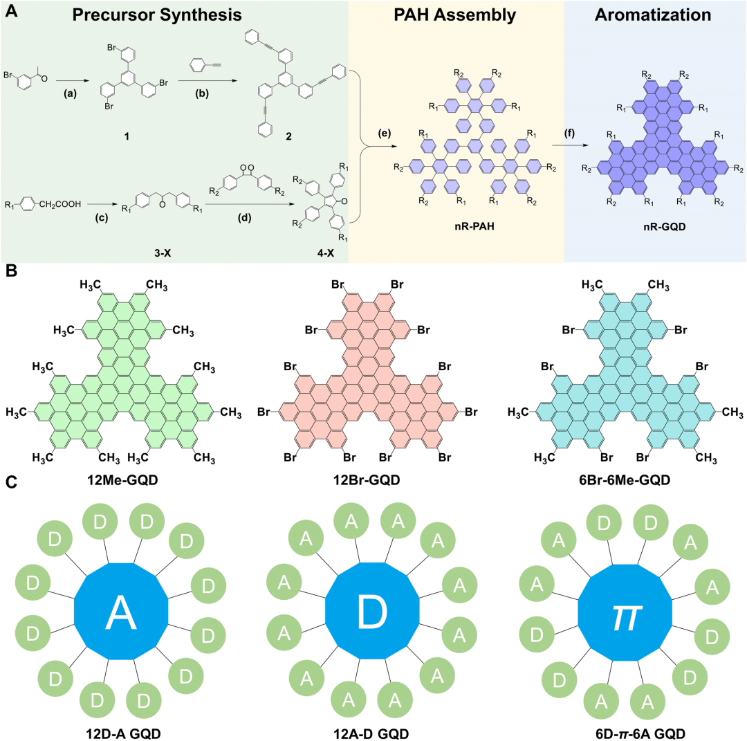 武汉科大高天团队: 原子级精确调控单分子石墨烯量子点增强光动力疗效