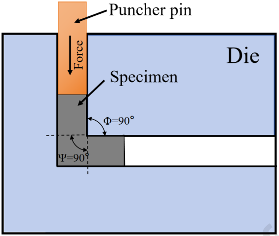 ECAP 工艺赋能石墨烯-铜复合材料：实现力学与导电性能协同提升
