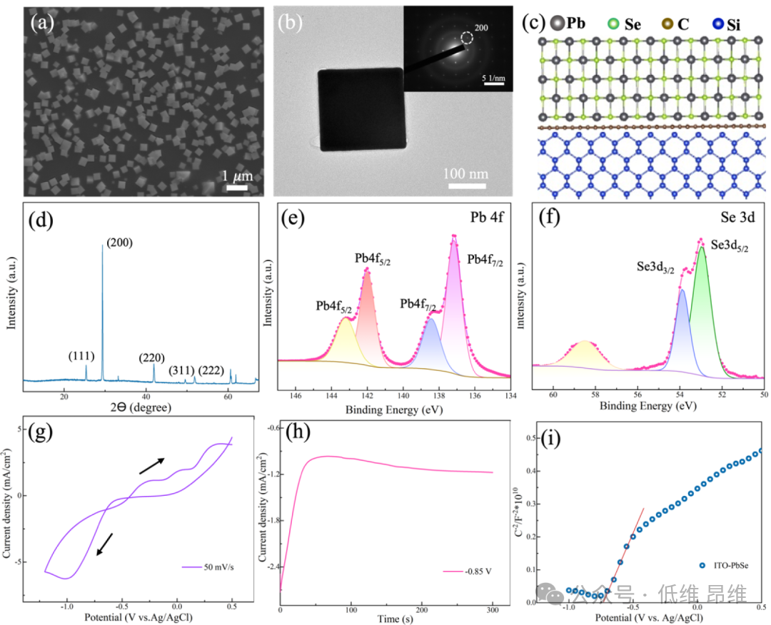 ACS Appl. Mater. Interfaces：PbSe修饰的石墨烯/硅异质结，用于具有双光调制效应的自供电宽带探测