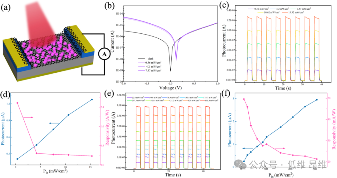 ACS Appl. Mater. Interfaces：PbSe修饰的石墨烯/硅异质结，用于具有双光调制效应的自供电宽带探测