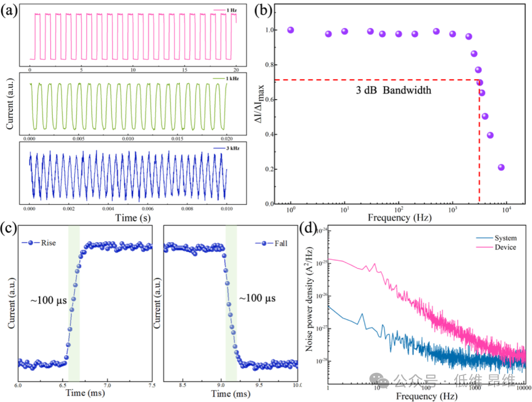 ACS Appl. Mater. Interfaces：PbSe修饰的石墨烯/硅异质结，用于具有双光调制效应的自供电宽带探测