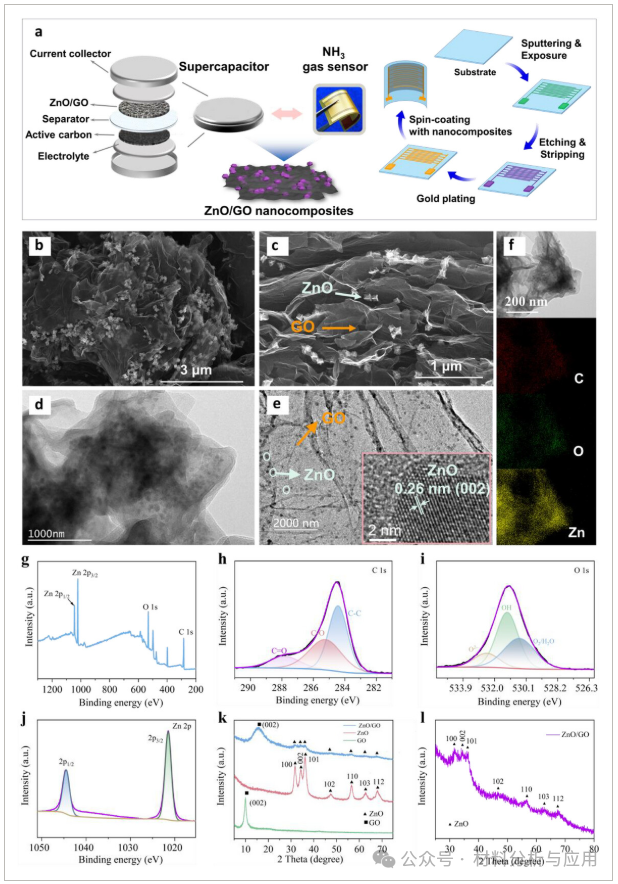 清华大学《Adv Sci》：由多功能ZnO/石墨烯纳米复合材料制备的氨气传感器，用于长期自供电监测