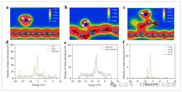 清华大学《Adv Sci》：由多功能ZnO/石墨烯纳米复合材料制备的氨气传感器，用于长期自供电监测