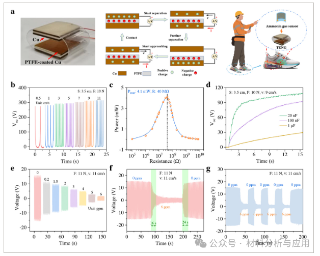 清华大学《Adv Sci》：由多功能ZnO/石墨烯纳米复合材料制备的氨气传感器，用于长期自供电监测