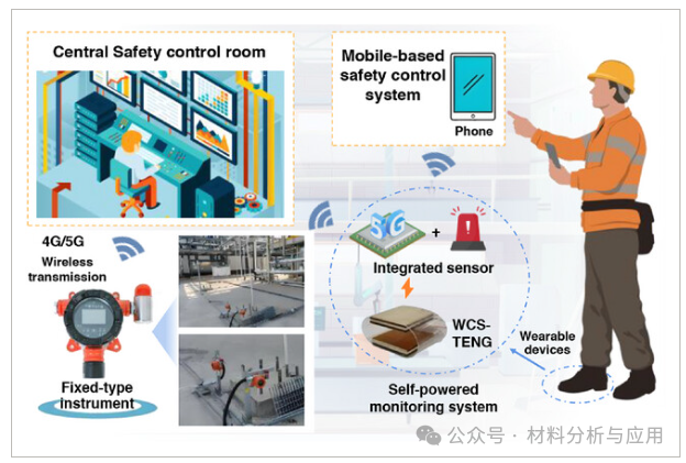 清华大学《Adv Sci》：由多功能ZnO/石墨烯纳米复合材料制备的氨气传感器，用于长期自供电监测