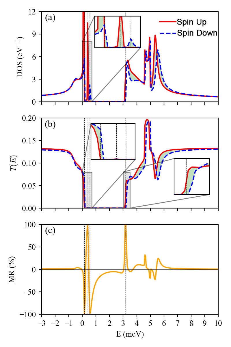 JPCL快讯 | 菱方三层石墨烯打造“全石墨烯一体化”磁隧道结