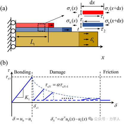 【研究前沿】浙江大学赵沛教授团队：大扭转角双层石墨烯界面从耦合态到摩擦态的转变