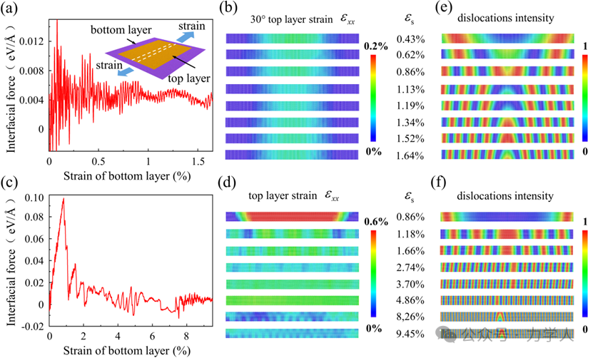 【研究前沿】浙江大学赵沛教授团队：大扭转角双层石墨烯界面从耦合态到摩擦态的转变