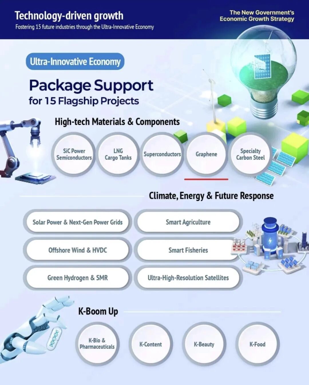 第六元素与Graphene Square签署战略合作协议  共拓韩国石墨烯应用市场
