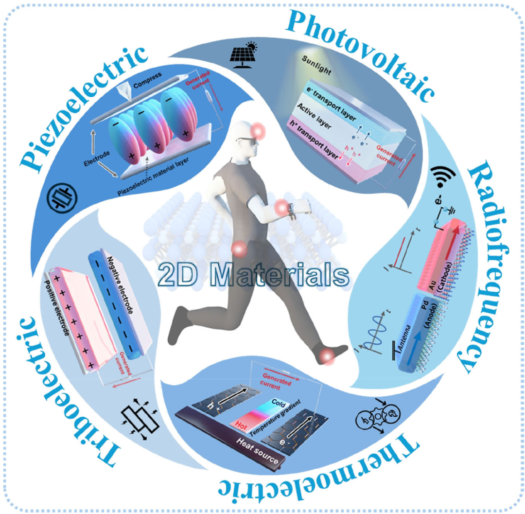 韩国成均馆大学Dae Joon Kang：利用二维材料赋能柔性能量采集应用
