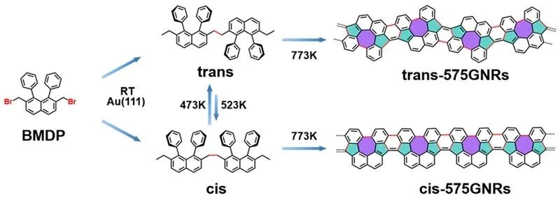 【有机】含非交替5/7/5环结构石墨烯纳米带的自下而上制备