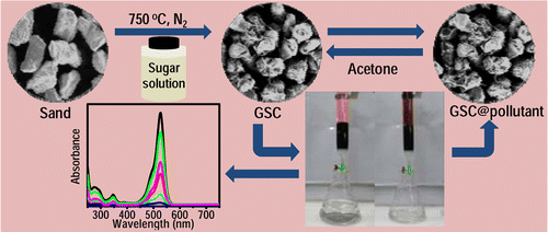 那些年，大神们用来做石墨烯的豆油、饼干、鸡骨头、牛粪……