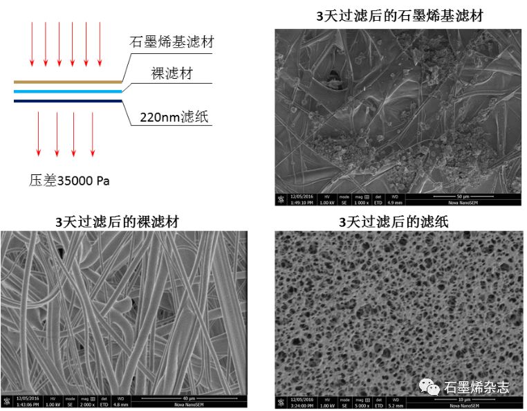 关于孙立涛教授研发石墨烯口罩产业化情况的介绍