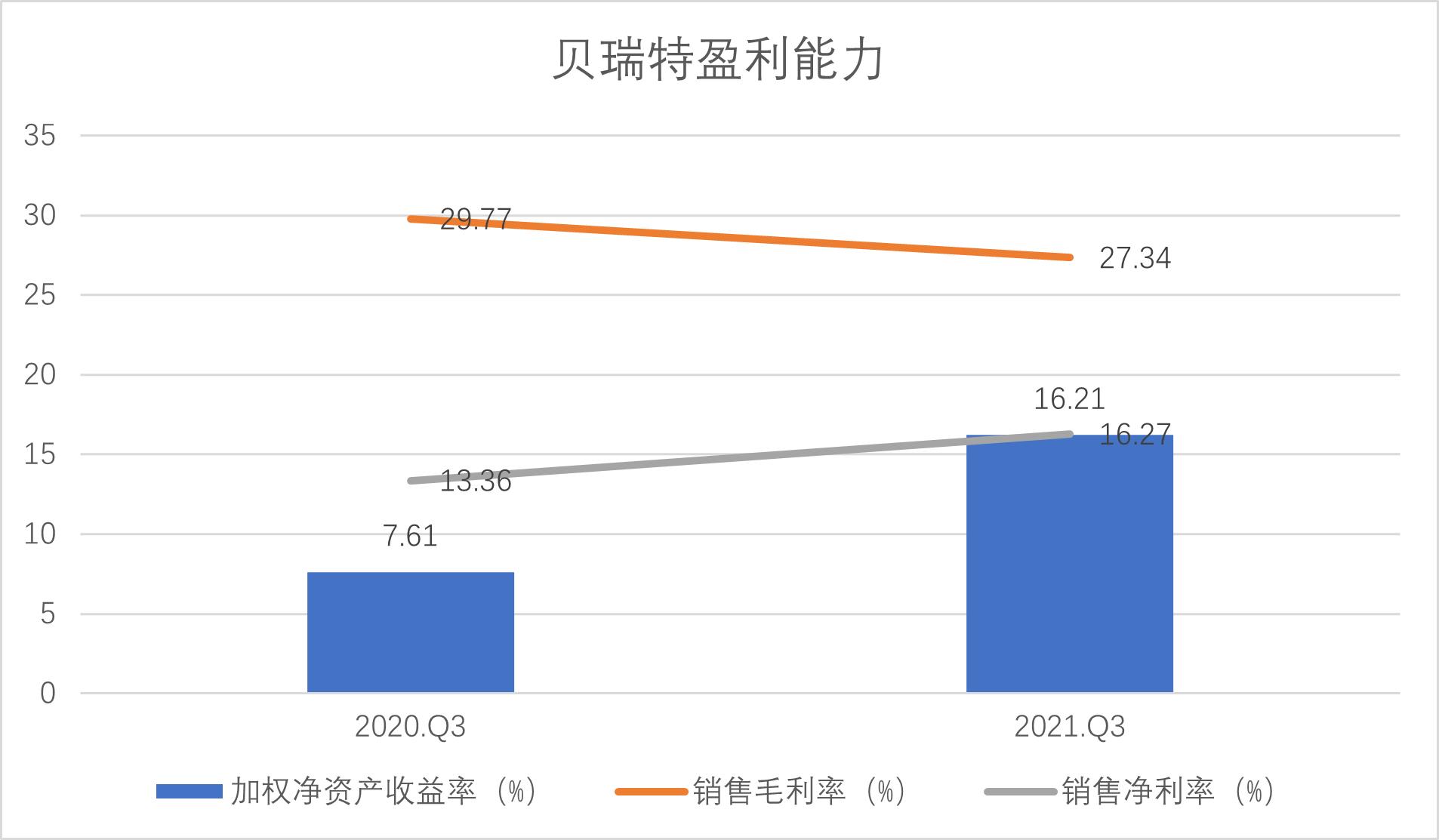 和讯SGI公司｜北交所开市在即，贝特瑞备受瞩目！市值已超800亿，盈利能力如何？